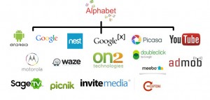 the brands managed by alphabet, google's parent company
